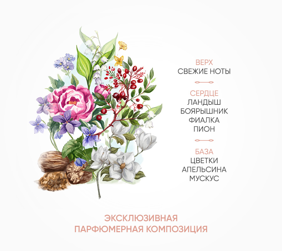 КРЕМ ПОД ПОДГУЗНИК EDELIER, 50 МЛ