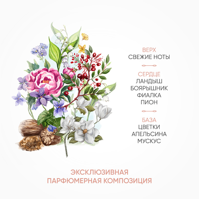 МОЛОЧНЫЙ ГЕЛЬ ДЛЯ ДУША EDELIER, 150 МЛ, КОРОБКА ТУБУС