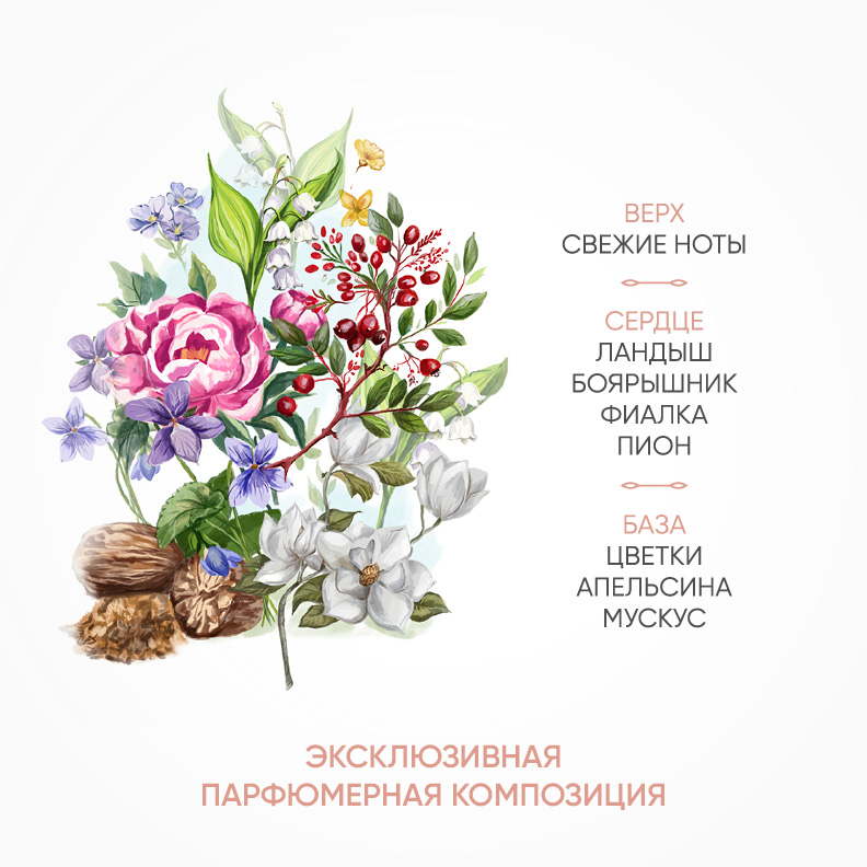 МОЛОЧНЫЙ ГЕЛЬ ДЛЯ ДУША EDELIER, 150 МЛ